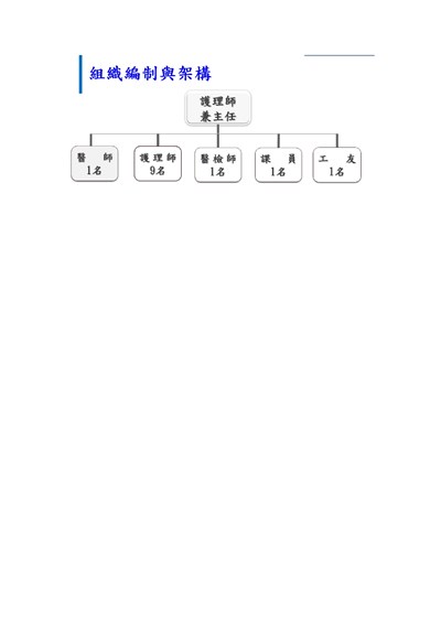 組織編制圖_pages-to-jpg-0001